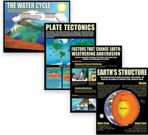 13 Best Posters on Saving Earth and Environment 9 Earth Science Basics