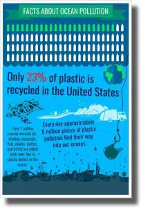 13 Best Posters on Saving Earth and Environment 5 Ocean Plastic Facts
