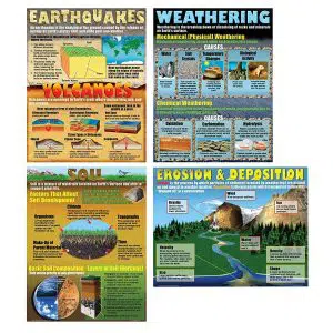 13 Best Posters on Saving Earth and Environment 8 The Changing Earth Poster Set