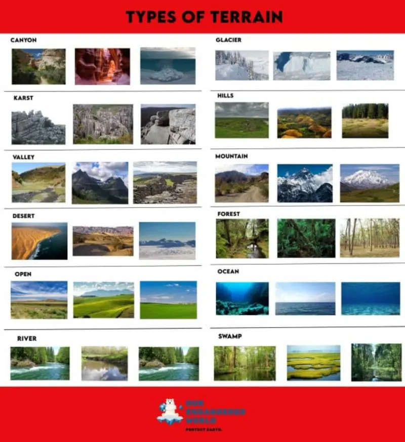 18 Types of Terrain You Need to Know 1 Types of Terrain Illustration