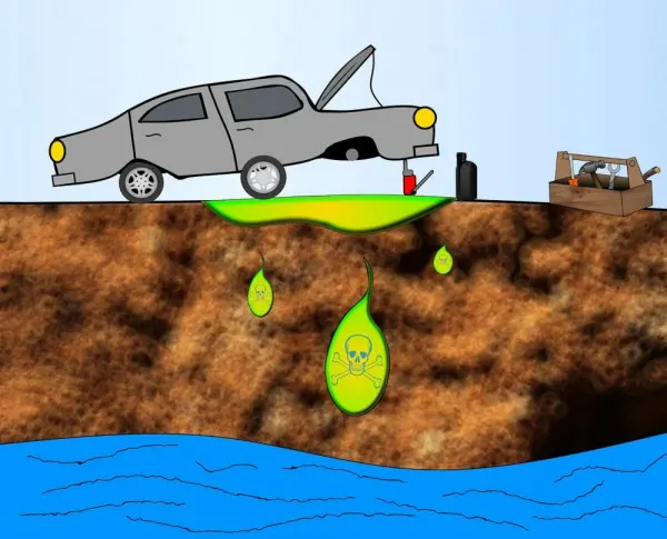 water pollution