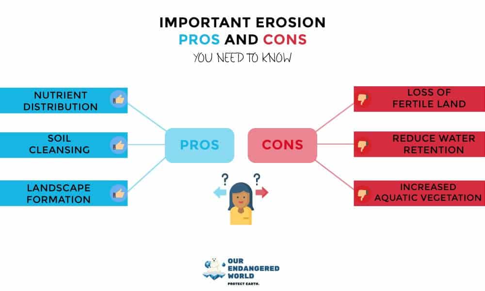 Erosion Pros and Cons