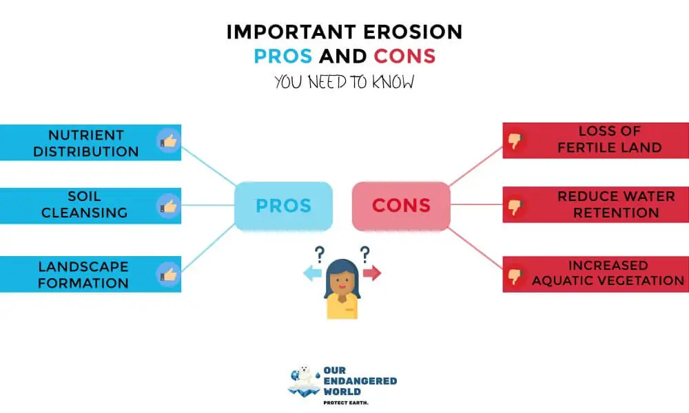 7 Important Erosion Pros and Cons You Need to Know 1 Erosion Pros and Cons