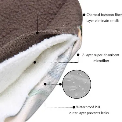 14 Best Eco-Friendly Bathroom Products to Buy Today 22 Teamoy Reusable Pads Product Qualities