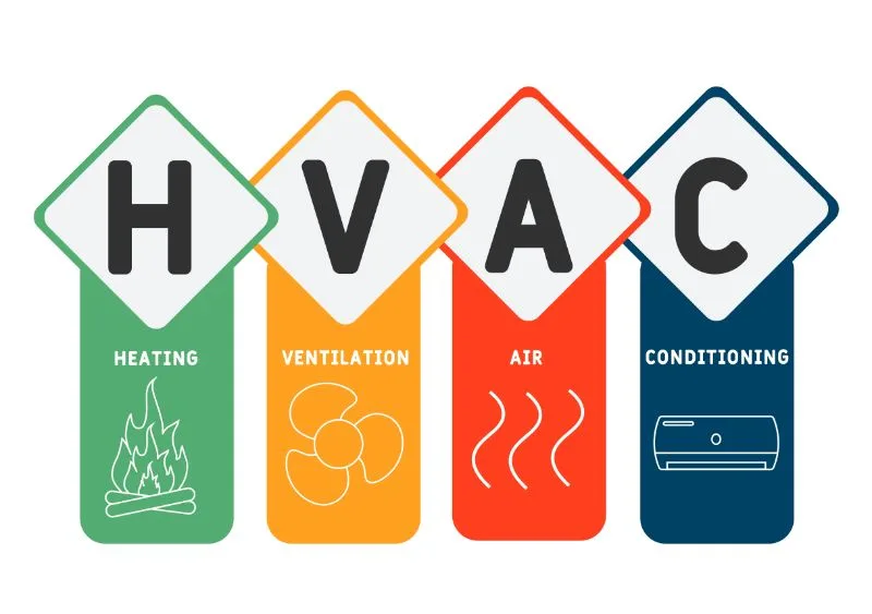 HVAC