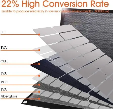 Solar Panel screen level features