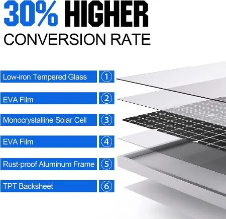 Solar Panel with screen level feature