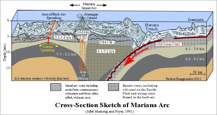 Cross section of mariana trench