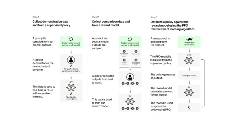 How ChatGPT AI Works