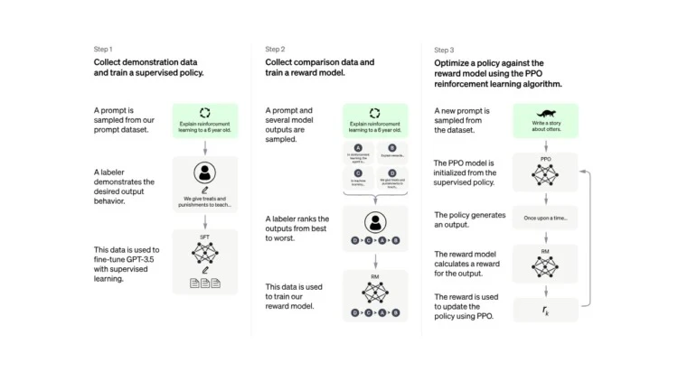 What is the Environmental Impact of ChatGPT? Here's What to Know 2 How ChatGPT AI Works