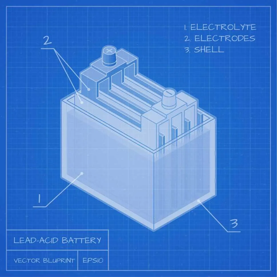 The Ultimate Guide To Different Types of Solar Batteries 2 How Lead-acid solar batteries works