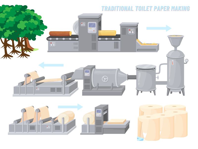 Process of Traditional Toilet Paper Making