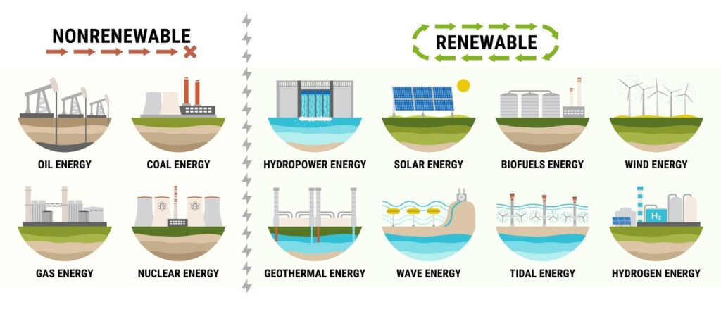 Renewable energy sources concept